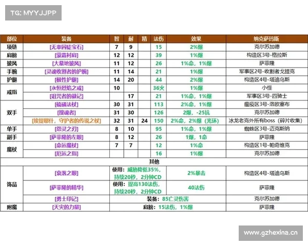 魔兽世界怀旧服:法师技能升级攻略